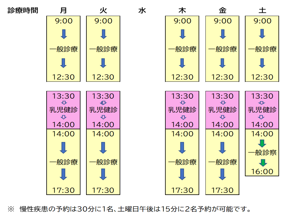 診療案内